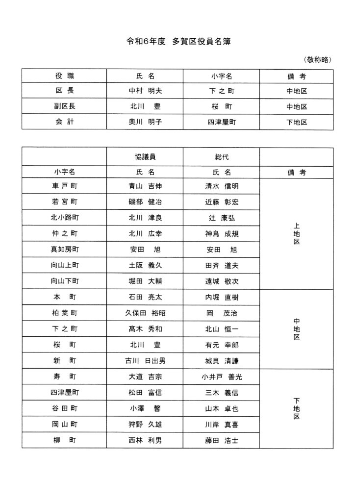 令和6年度役員一覧表