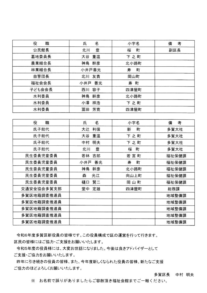 令和6年度役員一覧表